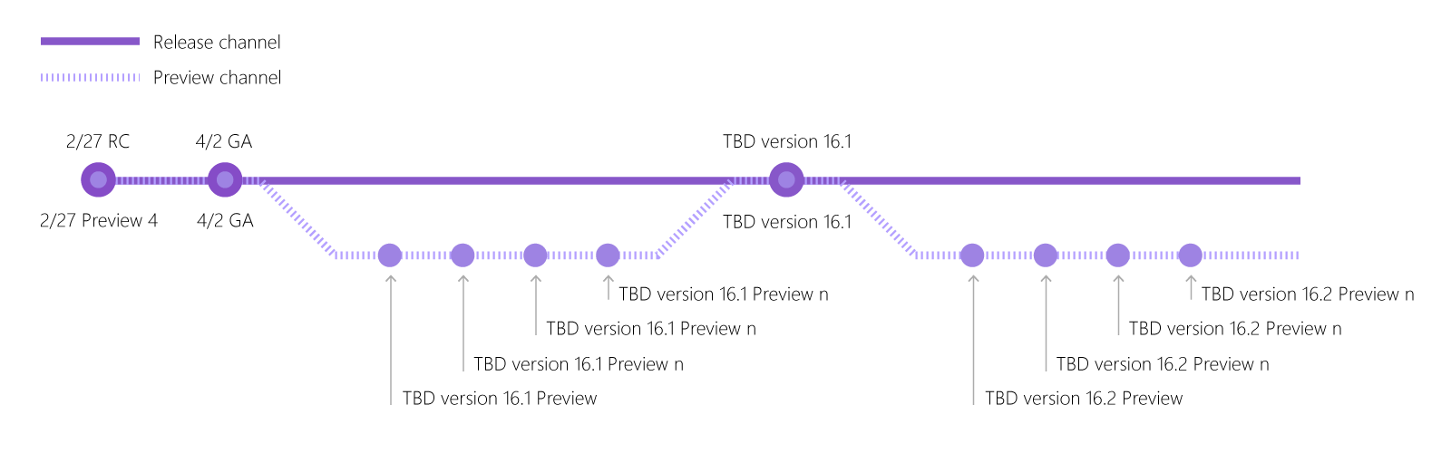 vs-release-schedule